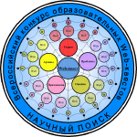 VII Открытый всероссийский конкурс образовательных веб-квестов «Научный поиск»